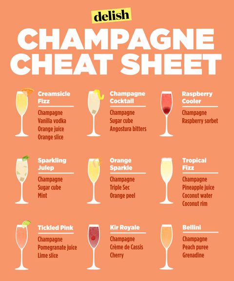 Шампањац cheat sheet